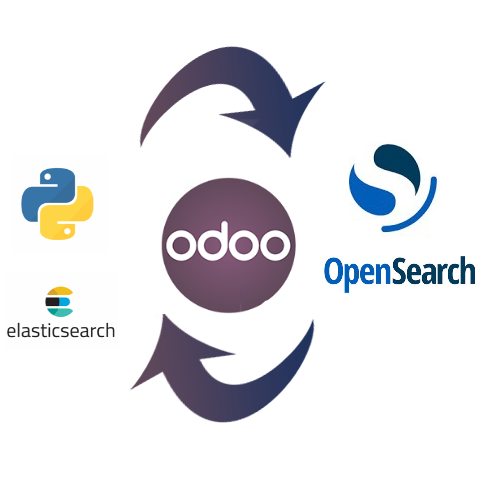 Myodoo elastic Search