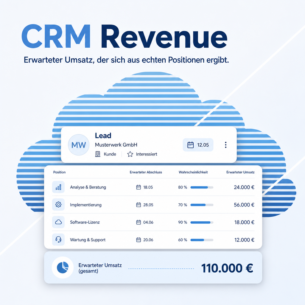 CRM Revenue