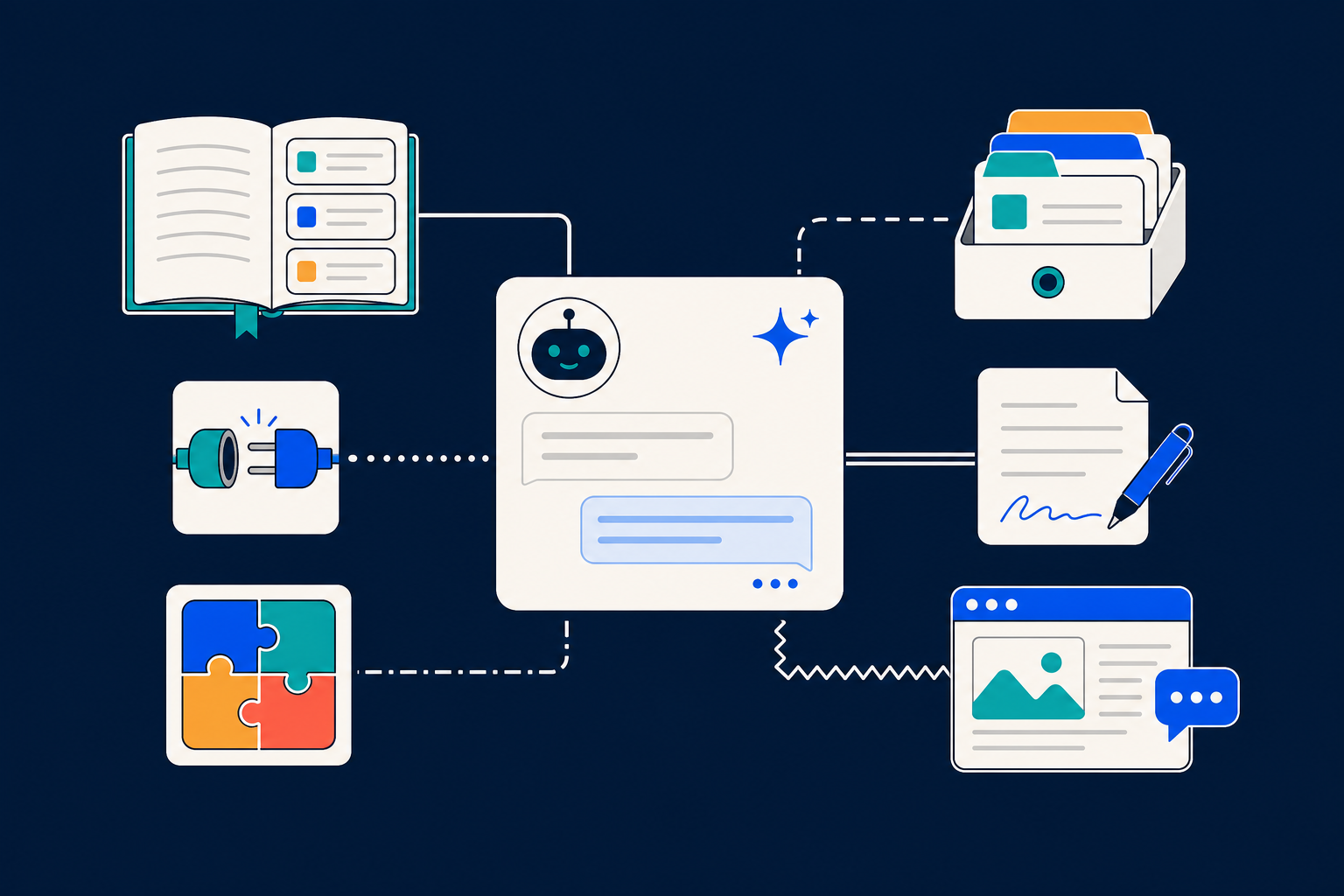 Darstellung der Chatbot.AI-Bausteine: Wissensbasis, Memory, Werkzeuge, Inhalte und Website-Chat arbeiten mit dem KI-Assistenten zusammen