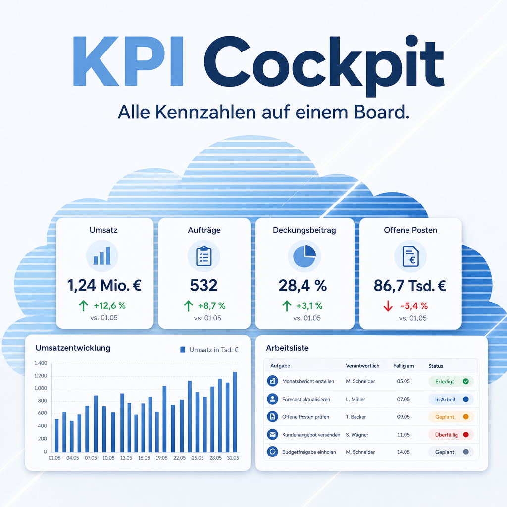 KPI Cockpit