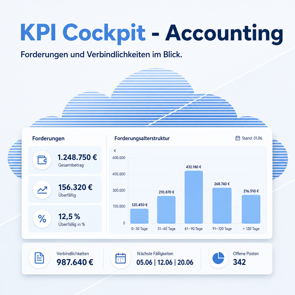 KPI Cockpit - Accounting
