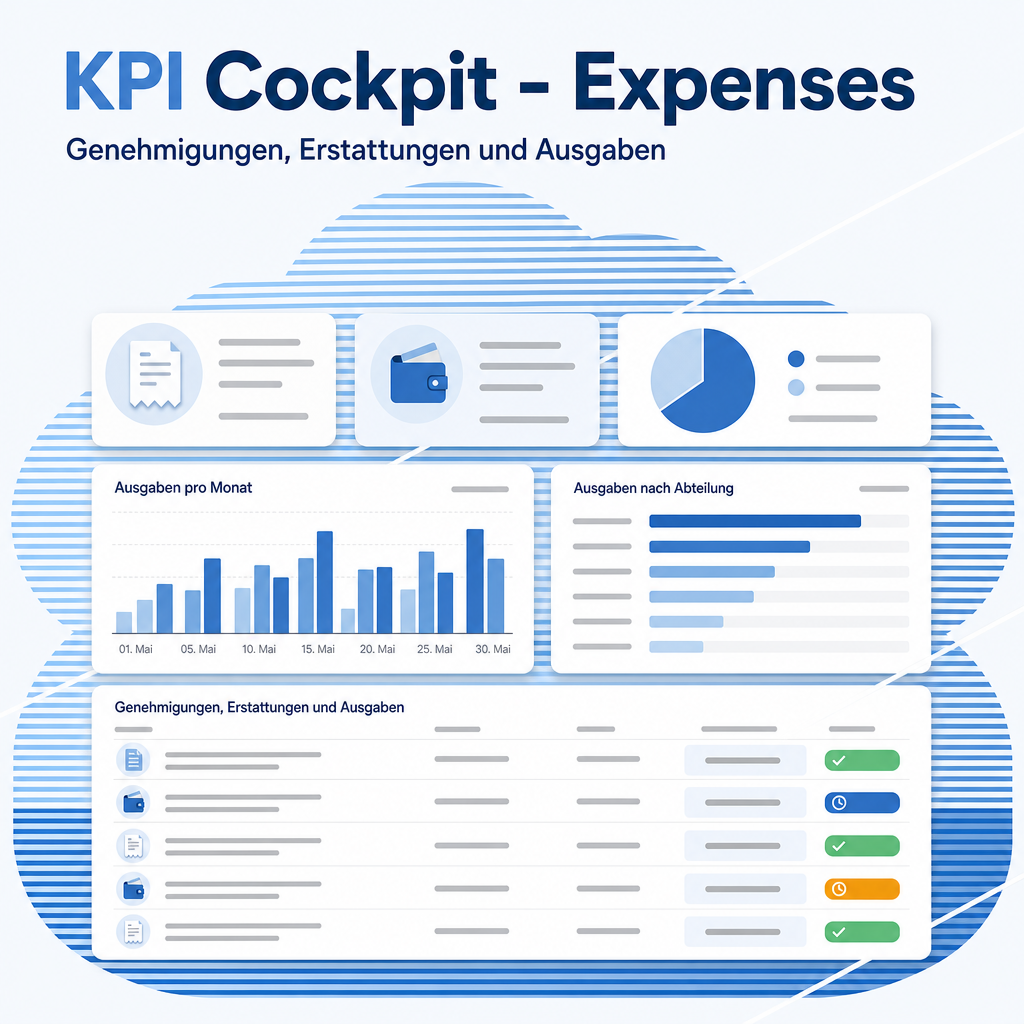 KPI Cockpit - Expenses