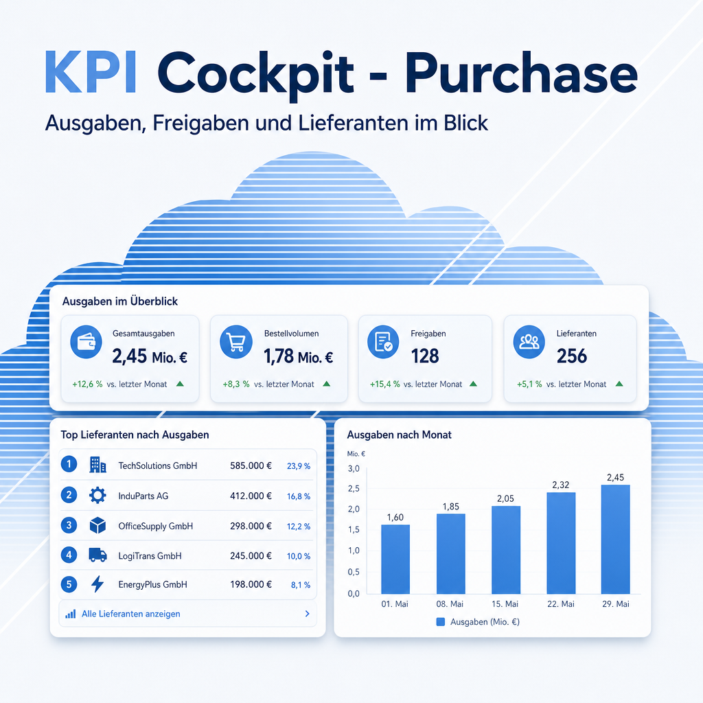 KPI Cockpit - Purchase