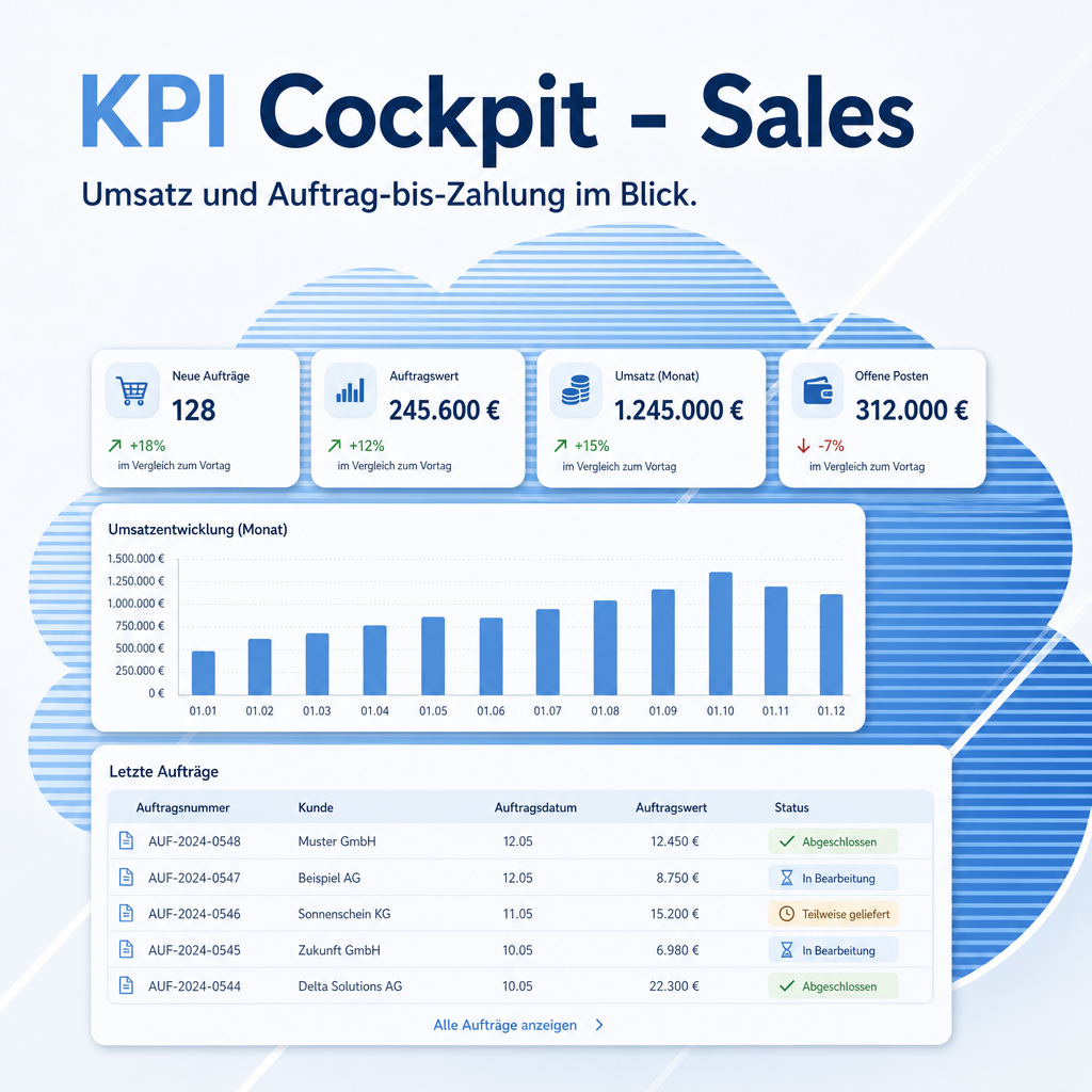 KPI Cockpit - Sales